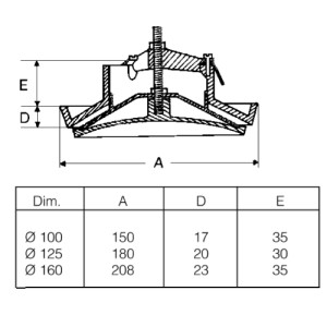 Tilluftsventil 160 mm