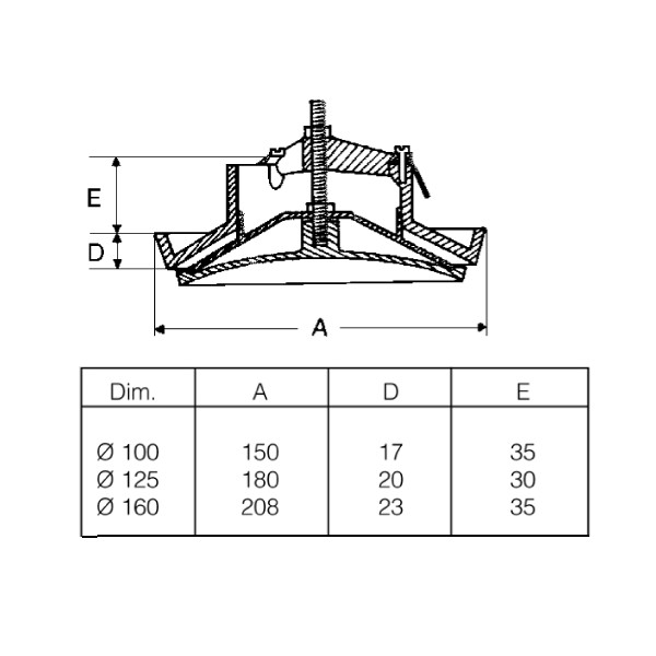 Tilluftsventil 160 mm