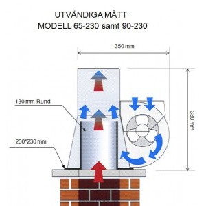 Injekt 65-230 Rökgasfläkt