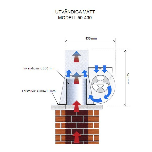Injekt 50-430  Rökgasfläkt