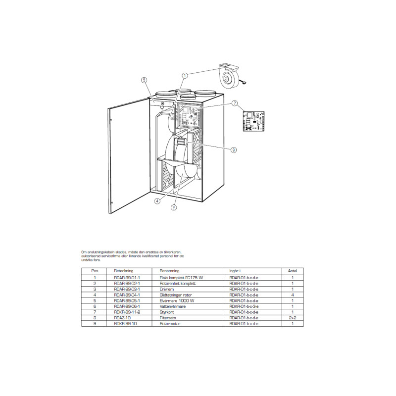 Fläkt Woods RDAZ-10 Filtersats till  FTX aggregat RDAR/RDAS