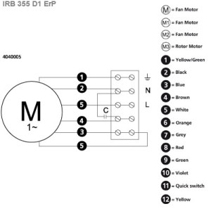 östberg IRB 355 D1 ErP