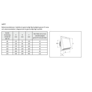 ABC VK 200 Vit 