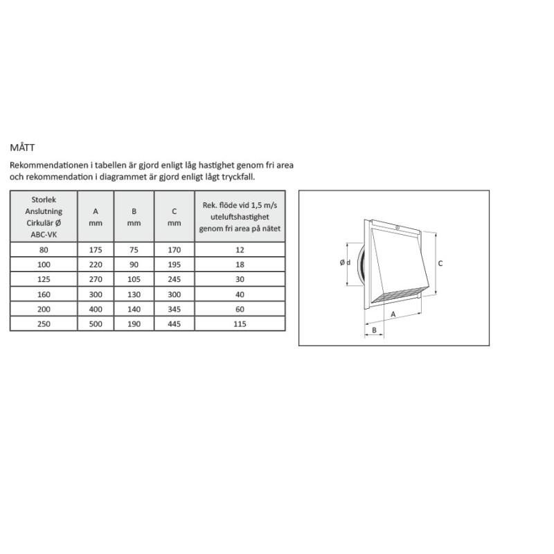 ABC VK 200 Vit 