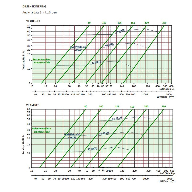 ABC VK 200 Vit 