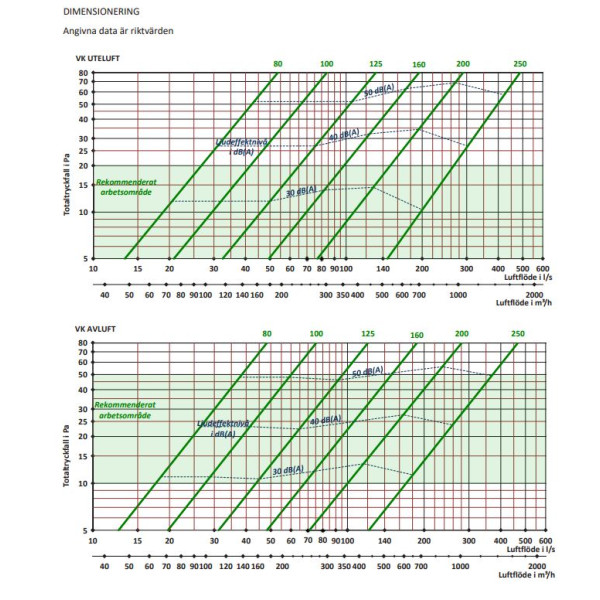 ABC VK 200 Vit 