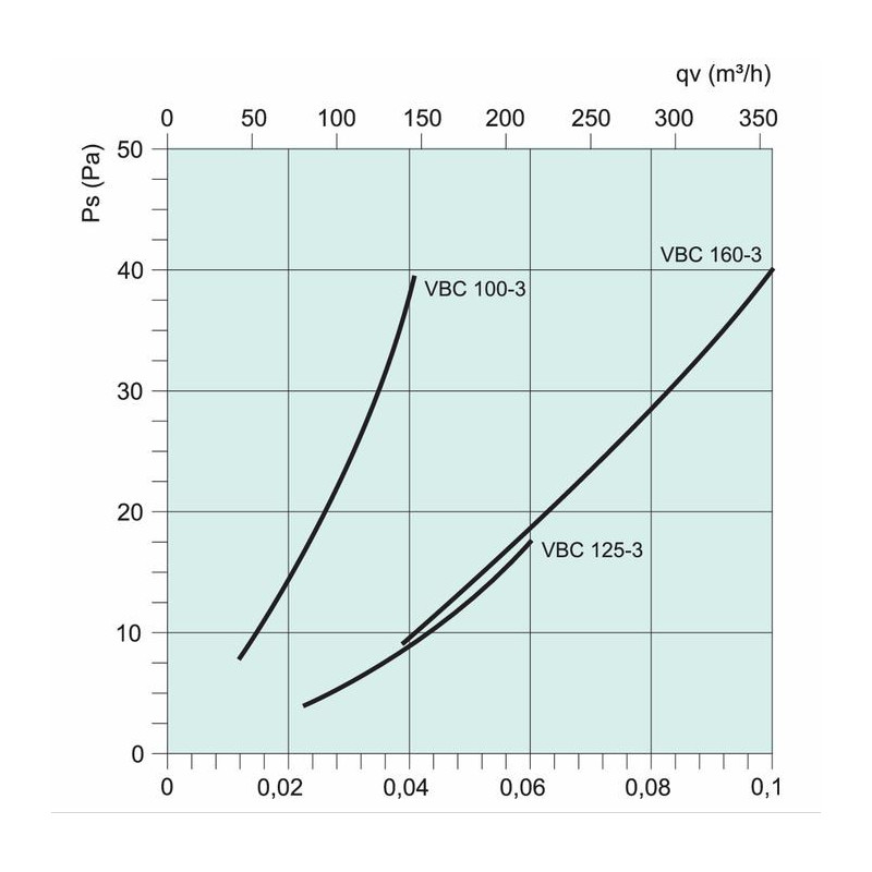 Vattenbatteri VBC 125-3