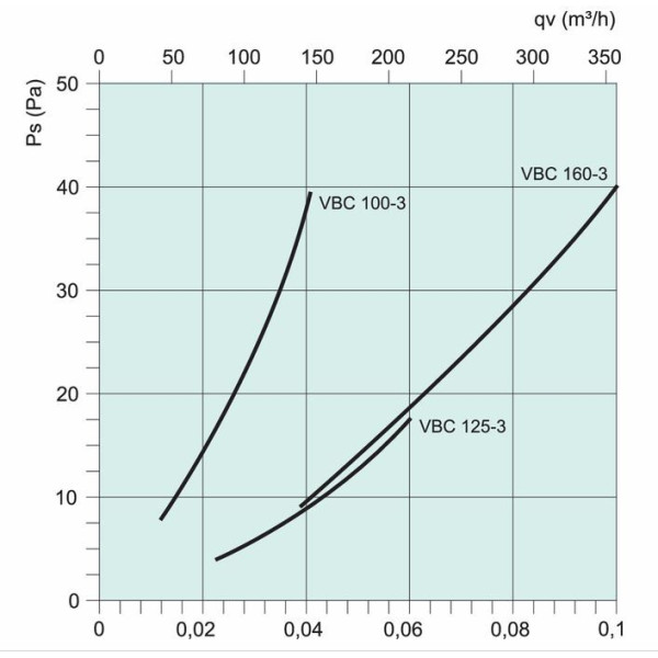 Vattenbatteri VBC 125-3