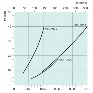 Vattenbatteri VBC 100-3