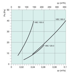 Vattenbatteri VBC 160-3