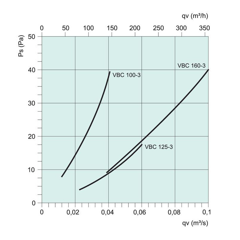 Vattenbatteri VBC 160-3