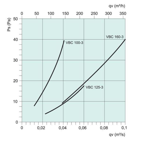 Vattenbatteri VBC 160-3