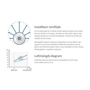 Primal TL100 Termostatstyrd Friskluftventil