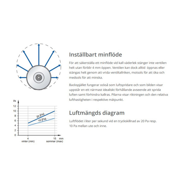 Primal TL100 Termostatstyrd Friskluftventil