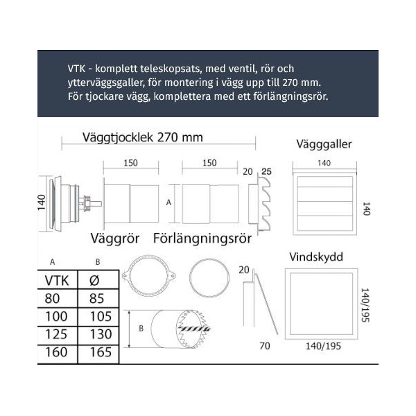 Systemair VTK 100 Termo Friskluftsventil