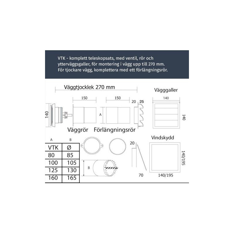 Systemair VTK 125 Termo Friskluftsventil