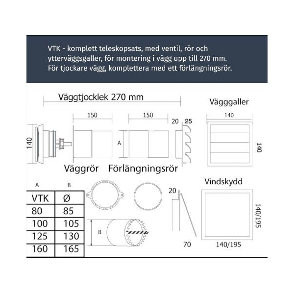 Systemair VTK 160 Termo Friskluftsventil