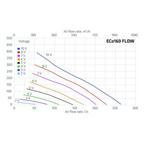 VILLAFLÄKT ECO160P FLOW 2-KUP BETONG  GRÅ