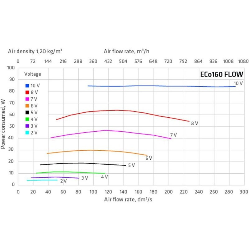 VILLAFLÄKT ECO160P FLOW PROF.PLÅT  TEGELRÖD