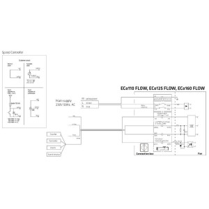 VILLAFLÄKT ECO160P FLOW 2-KUP BETONG  SVART