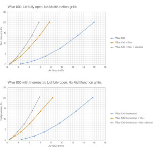 WIVE 100 FRISKLUFTSVENTIL MED TERMOSTAT