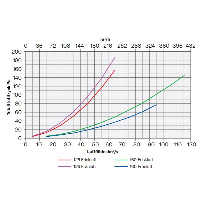 ROSS VENTILATIONSRÖR 125/135 MÅLARVIT