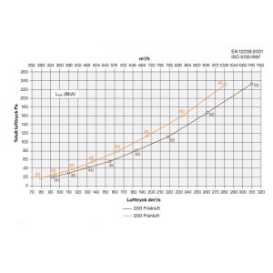 ROSS VENTILATIONSRÖR 160/170 SVART