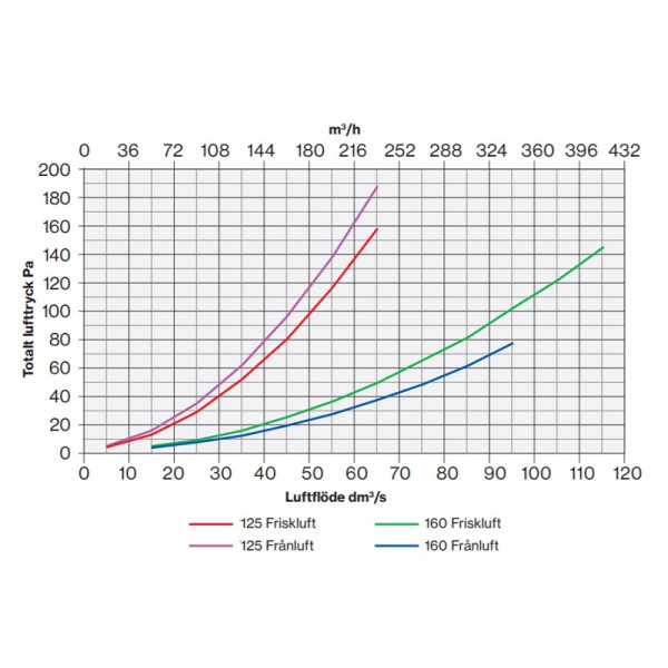 ROSS VENTILATIONSRÖR 160/170 GRÅ