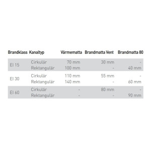 Alu Brandmatta Vent 100mm 1,5 KVM/FP