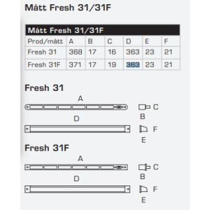 Fresh 31F i-p Komplett