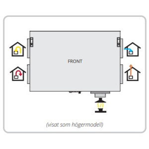 Flexit Nordic CL2 RER Höger