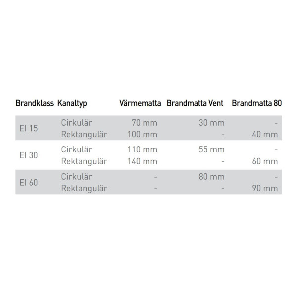 Alu Brandmatta Vent 80mm 1,5 KVM/FP