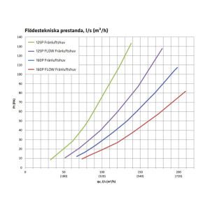 160S FLOW FRÅNLUFTSHUV + MONT. SATS 300X300 SVART