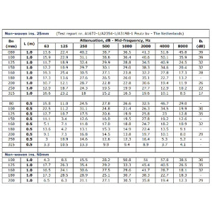LD slang 125-50 1200mm Super Silent db