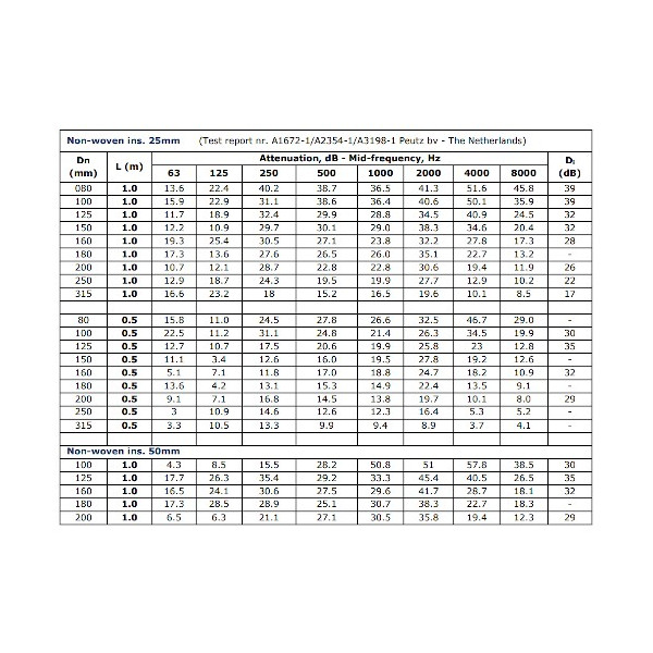 LD slang 160-50 1200mm Super Silent db