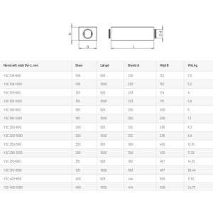 LD 250-50 L600 Rektangulär