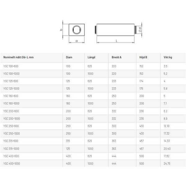 LD 400-50 L600 Rektangulär