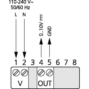 IQ-Reg EC H Fuktregulator för EC-motor