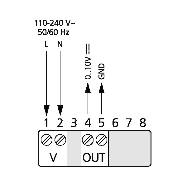 IQ-Reg EC H Fuktregulator för EC-motor