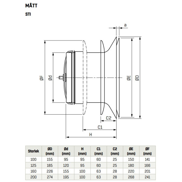 FläktWoods Tilluftsventil STI 200mm