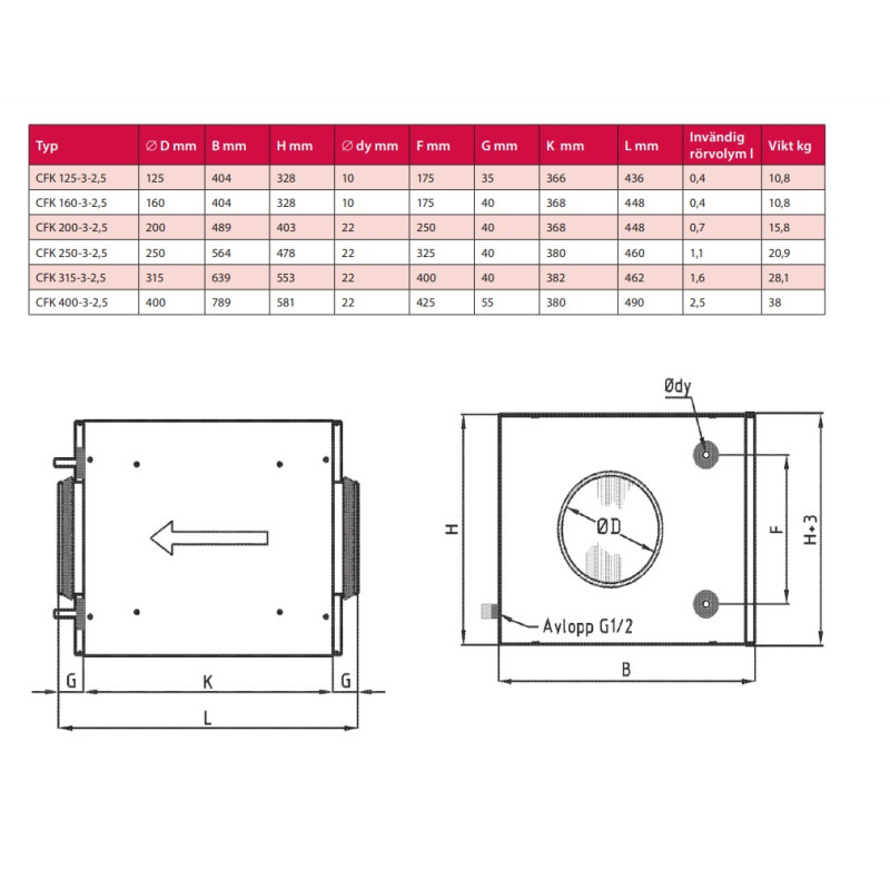 CFK 250-3-2,5 250mm Kylbatteri