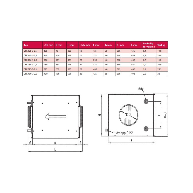 CFK 200-3-2,5 200mm Kylbatteri