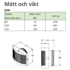 SDWa 125 Tilluftsdon vägg