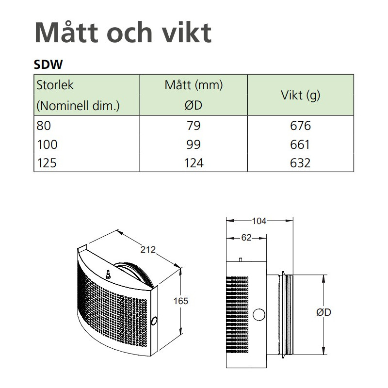 SDWa 125 Tilluftsdon vägg