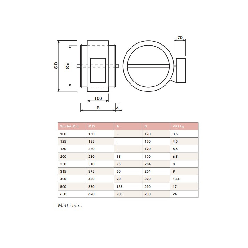 INTACT 125 mm EI60