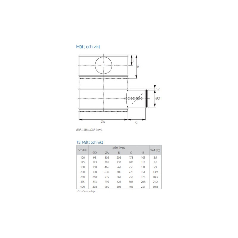 DXRc 100 Cirkulärt frihängande dysdon