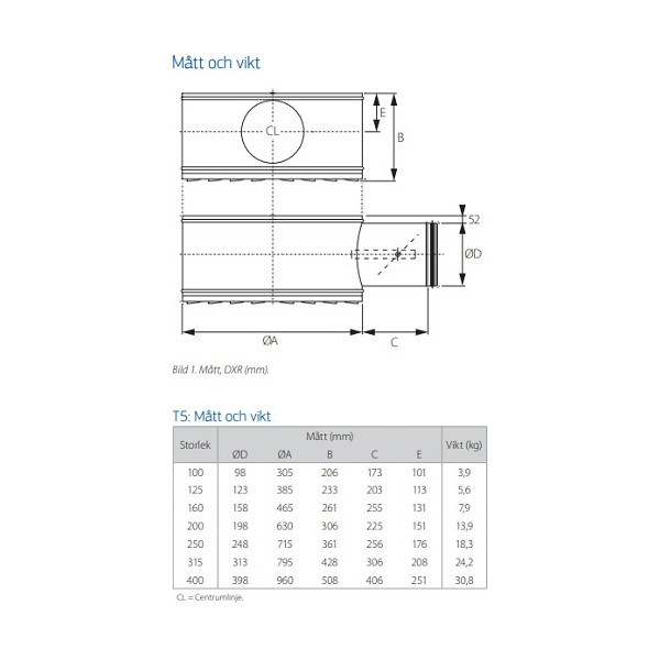 DXRc 100 Cirkulärt frihängande dysdon