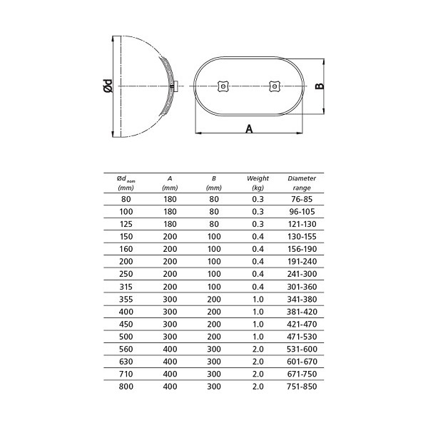 RL Oval 315