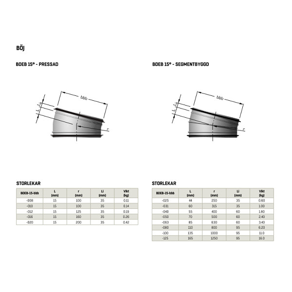 Böj 15 315 BDEB-15-031