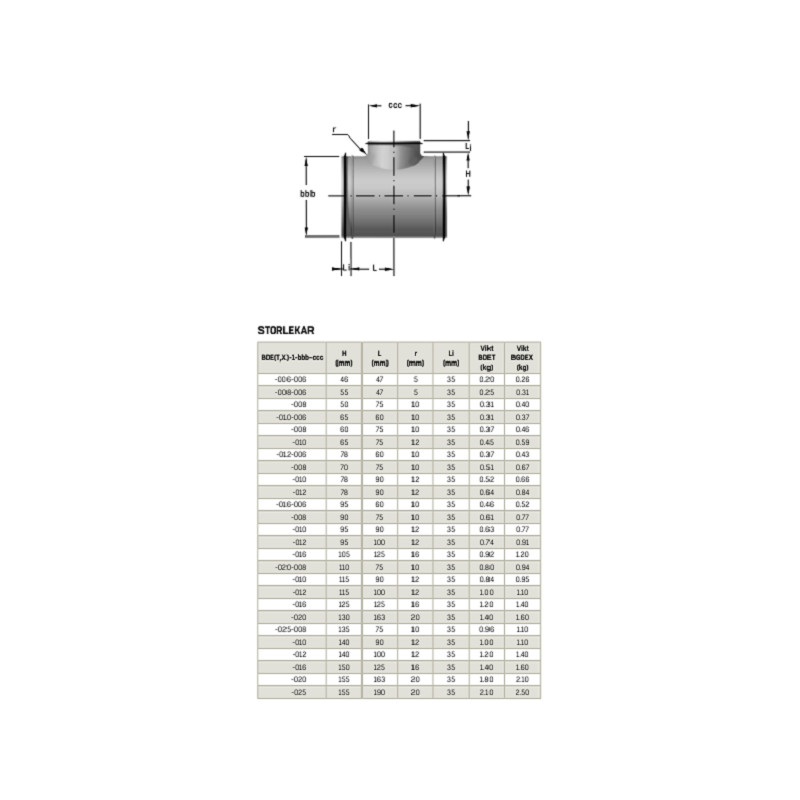 T-Rör 200-080 BDET-1-020-008